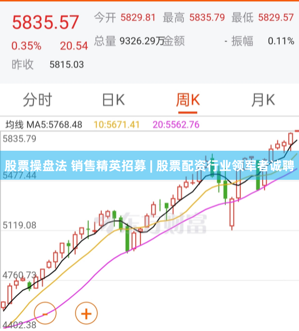 股票操盘法 销售精英招募 | 股票配资行业领军者诚聘
