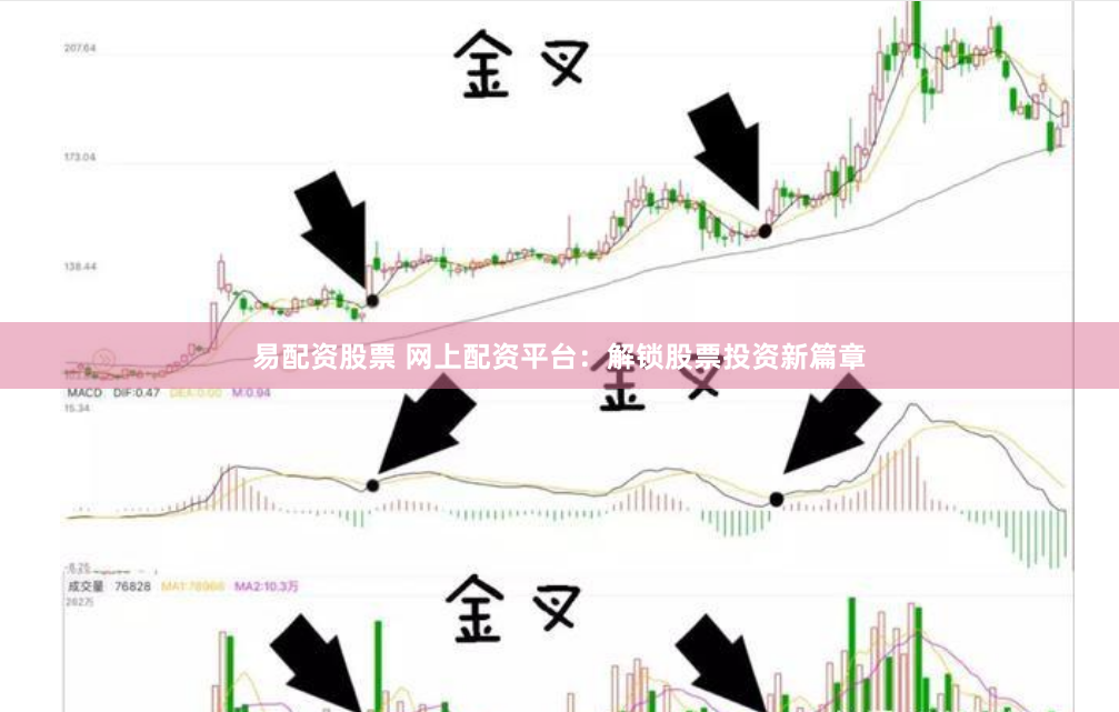 易配资股票 网上配资平台：解锁股票投资新篇章