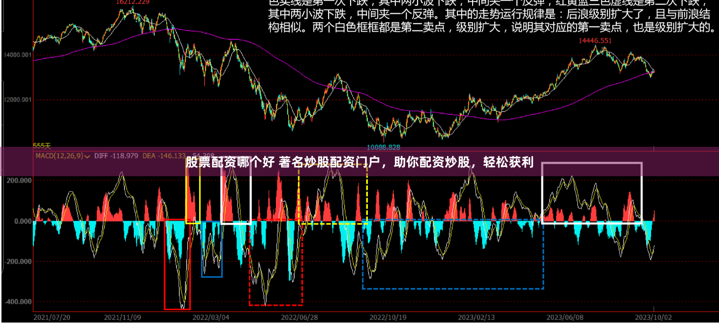 股票配资哪个好 著名炒股配资门户,助你配资炒股,轻松获利