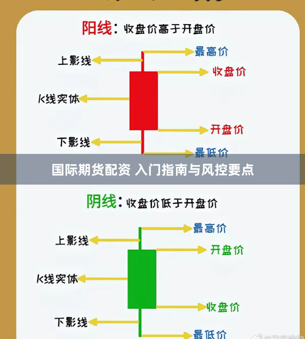 国际期货配资 入门指南与风控要点