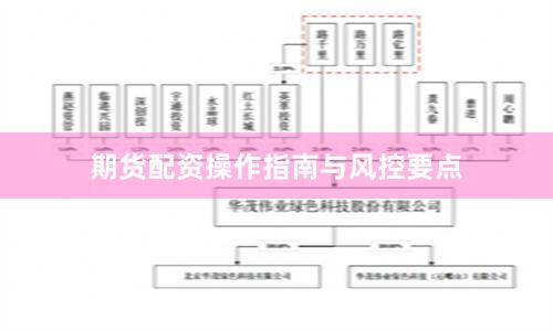 期货配资操作指南与风控要点