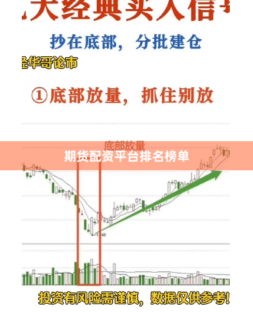 期货配资平台排名榜单